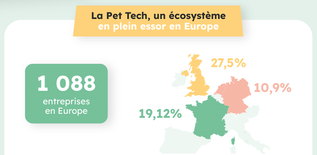 Pet Tech Nb entreprises