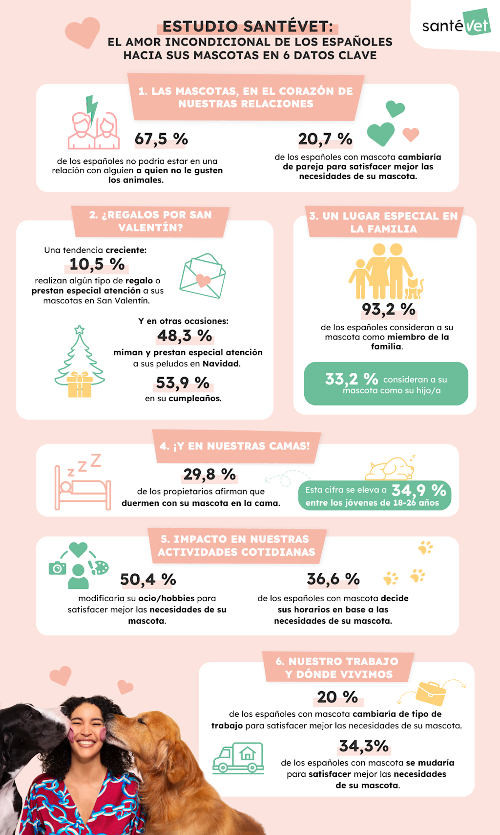 infografia-unconditional-love-es