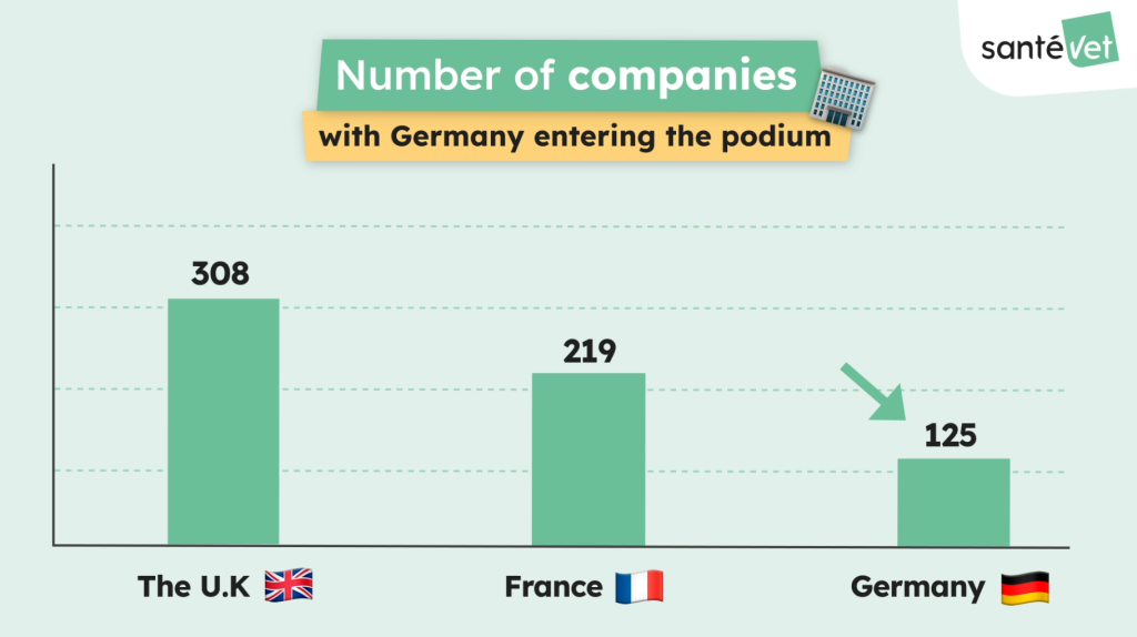 Pet Tech Observatory - Numero de empresas