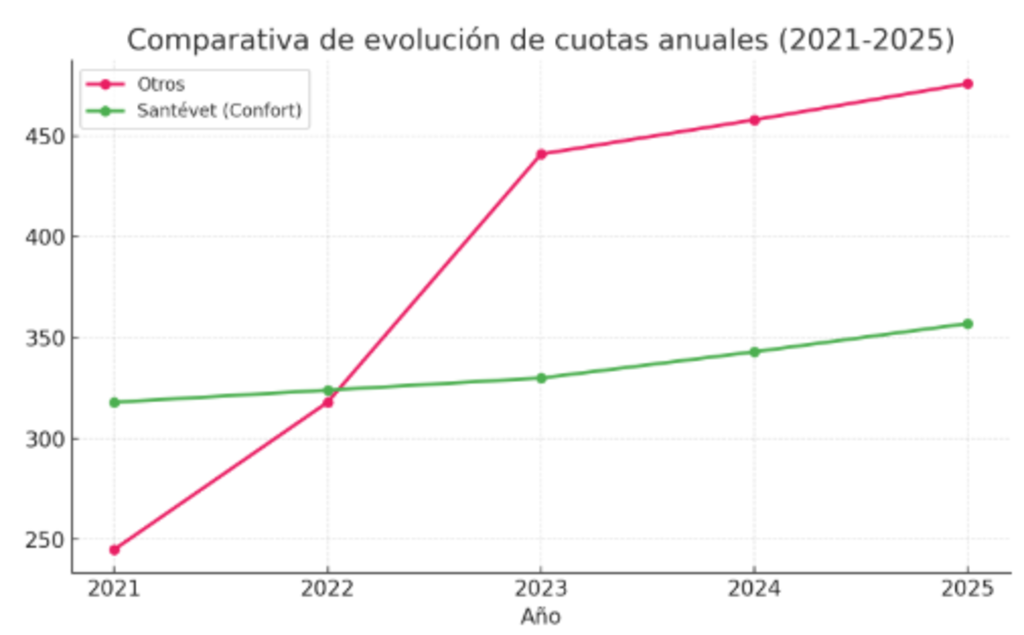 Grafico 1