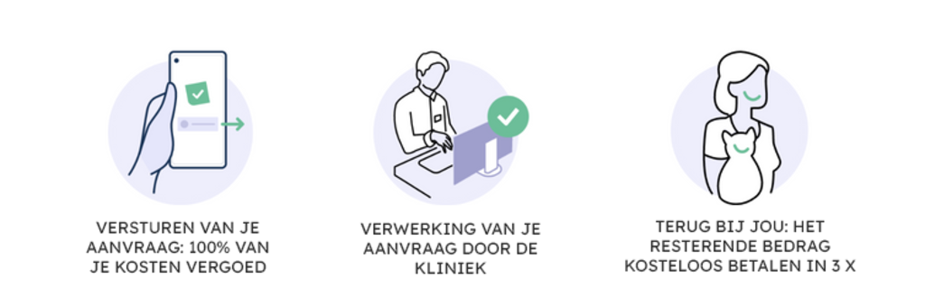 Comment marche payvet santévet BELGIQUE FL