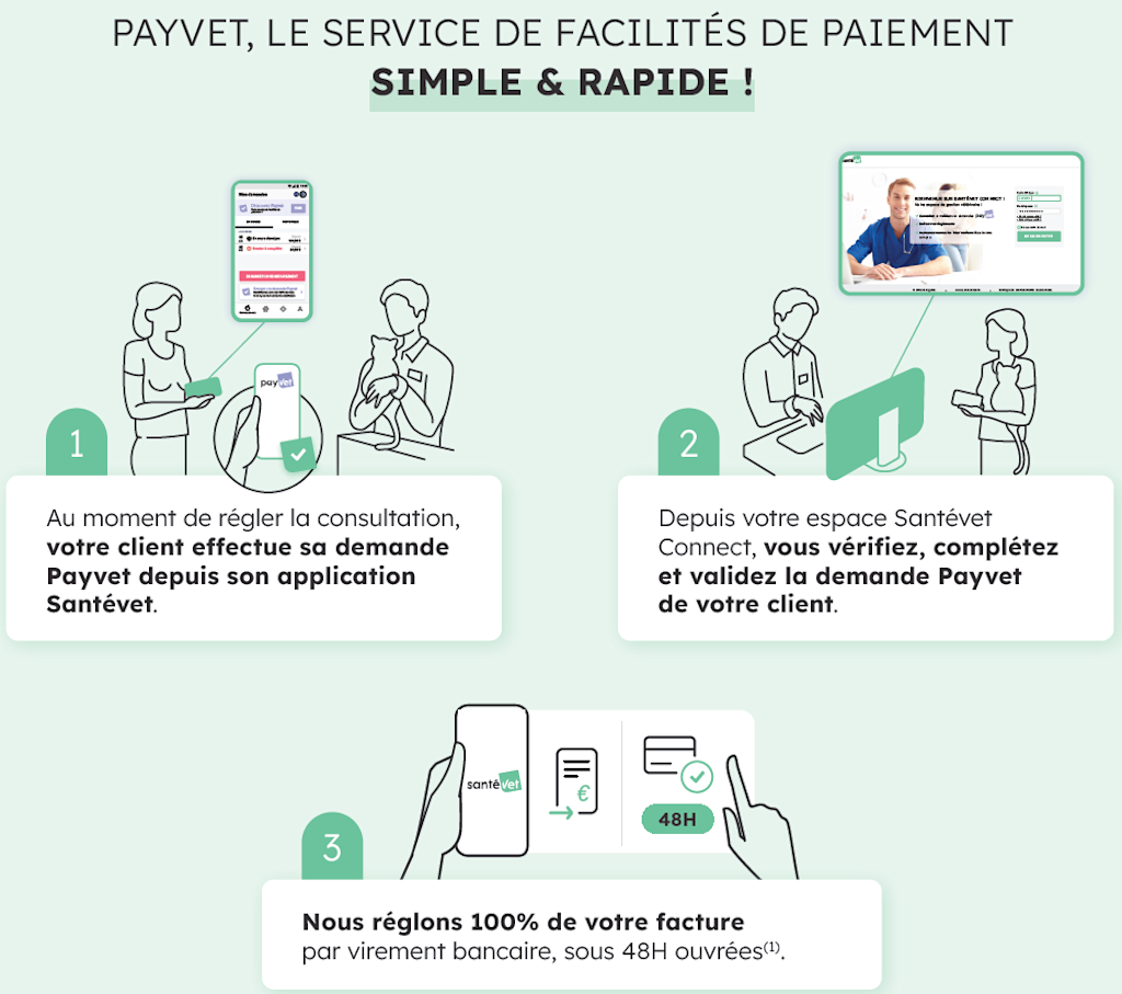 SV BE WA Payvet comment ça marche