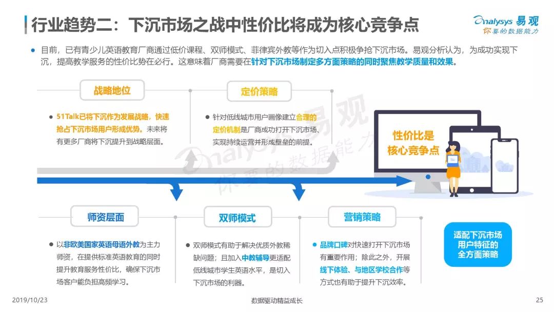 online education for China