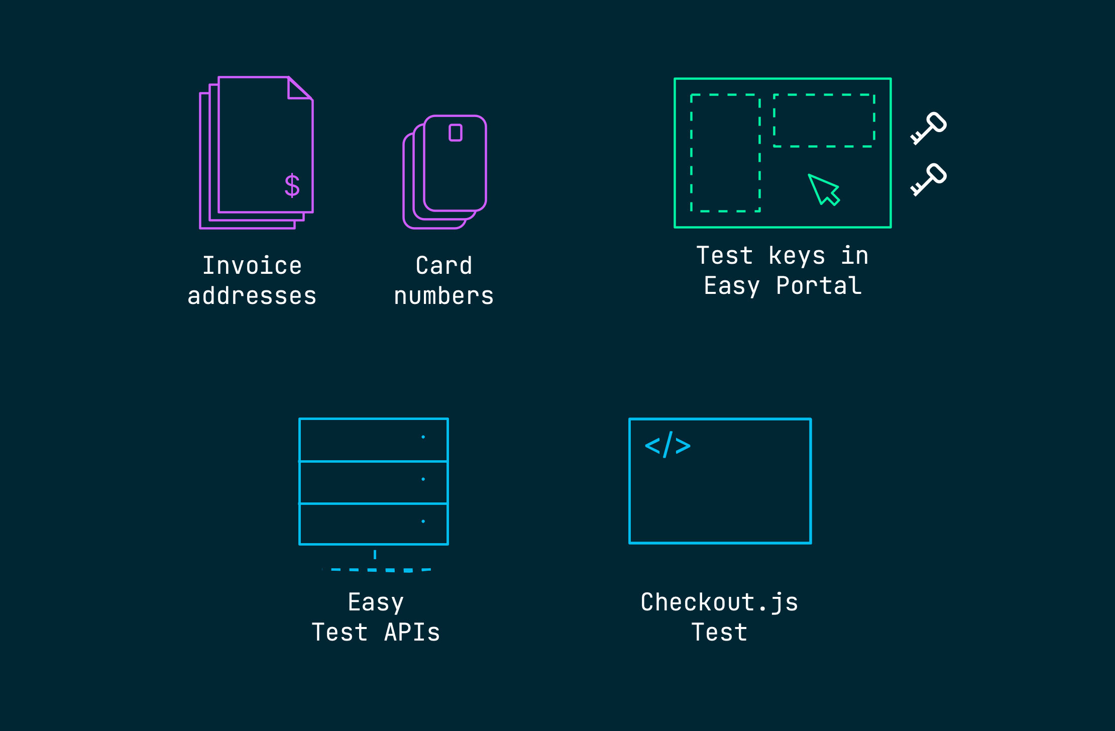 Test environment