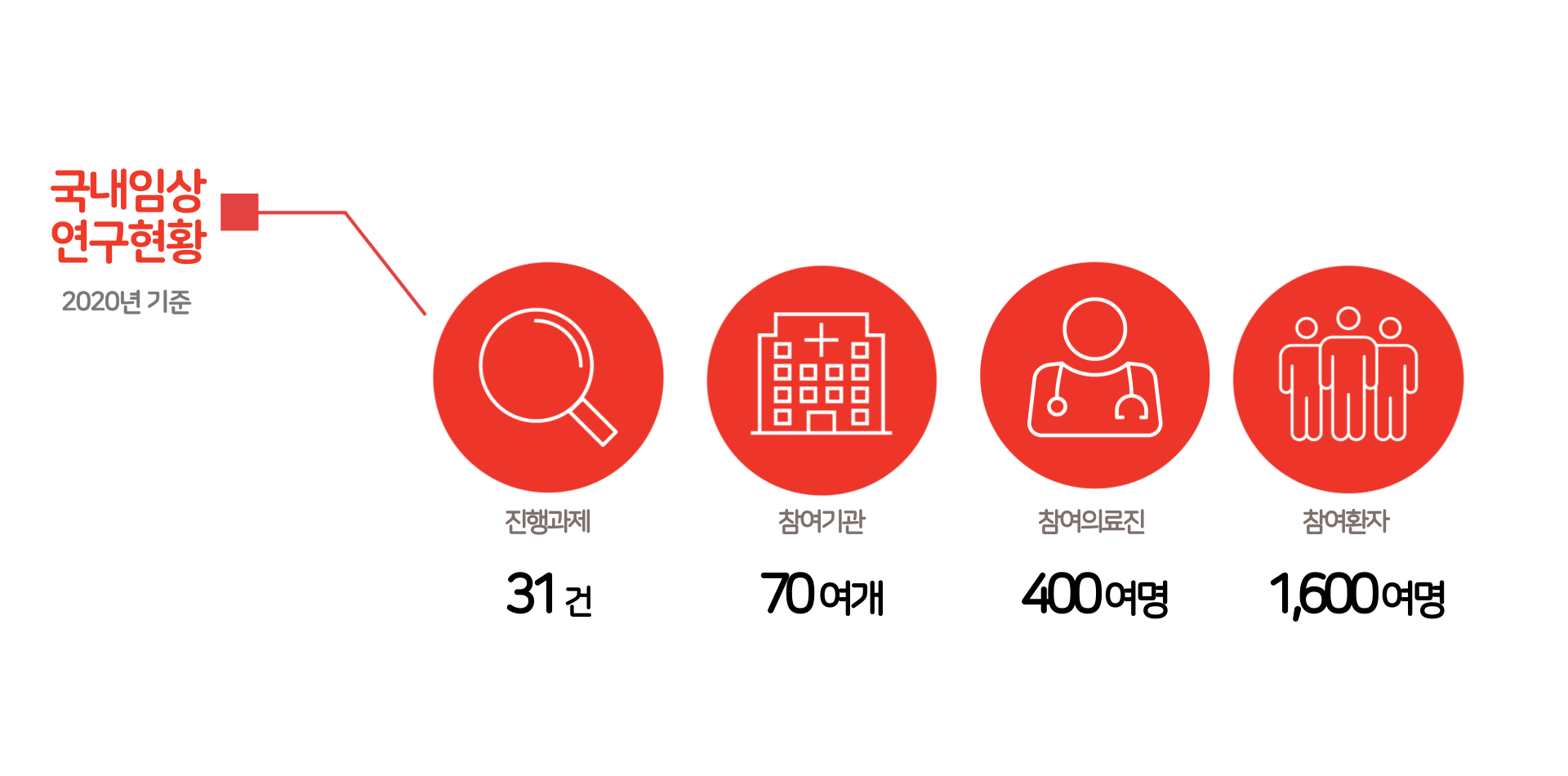 Lilly Korea R&D 2