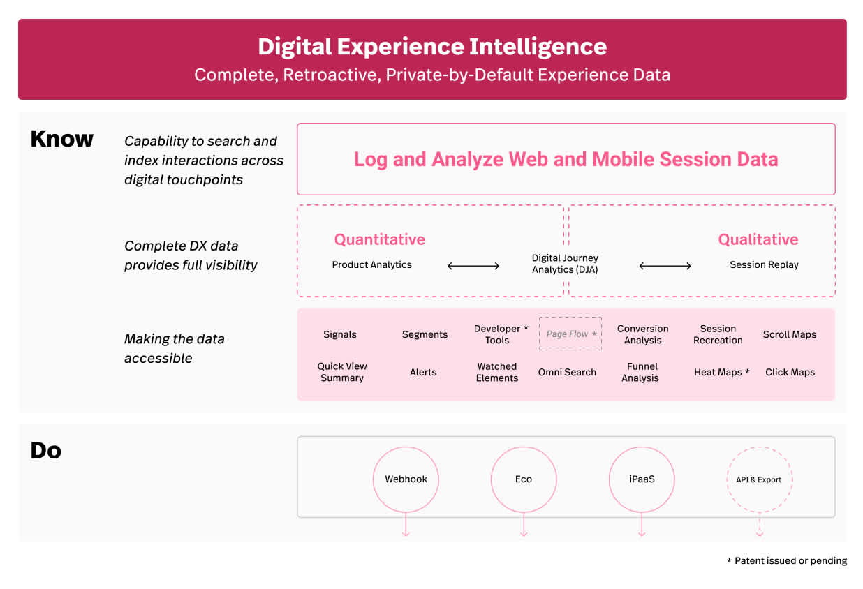 fs-marketecture-diagram-DXI
