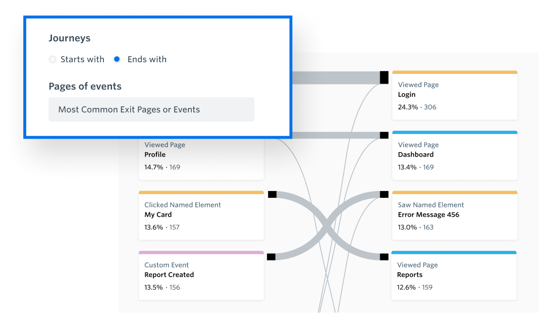 Setting up an 'ends with' customer journey map in the FullStory app.