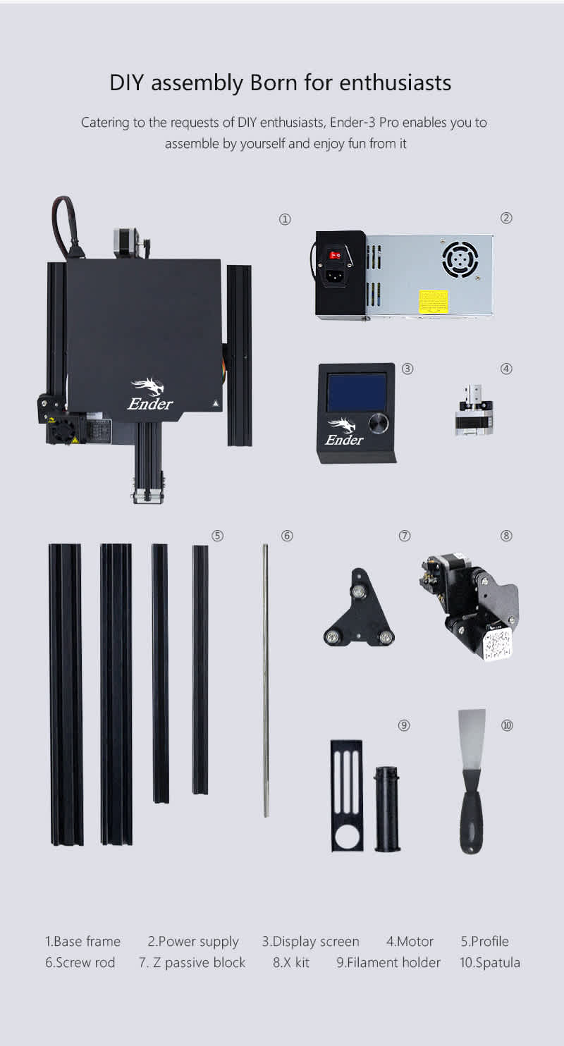 Ender 3 Pro DIY assembly showing all 10 labeled components: base frame, power supply, display screen, motor, profiles, screw rod, Z passive block, X kit, filament holder, and spatula