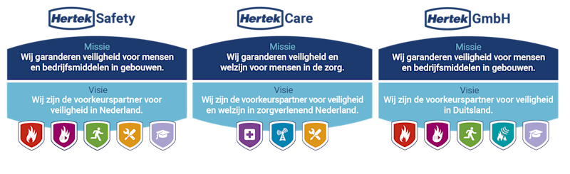 Missie en visie