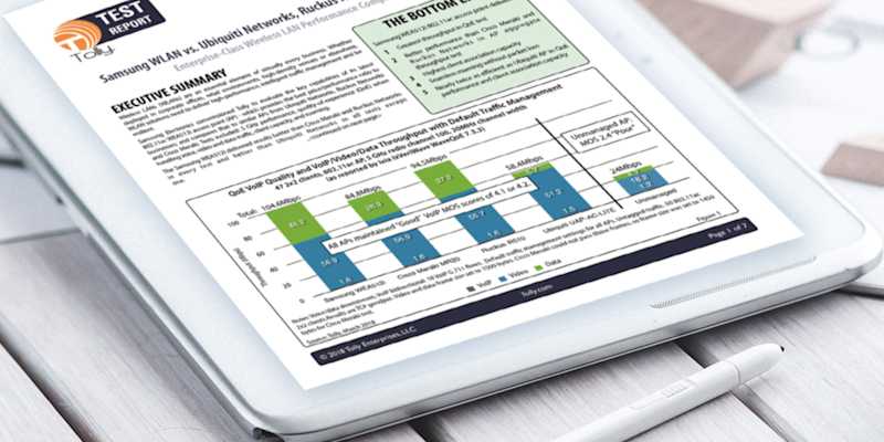 Samsung WLAN wederom als beste uit test
