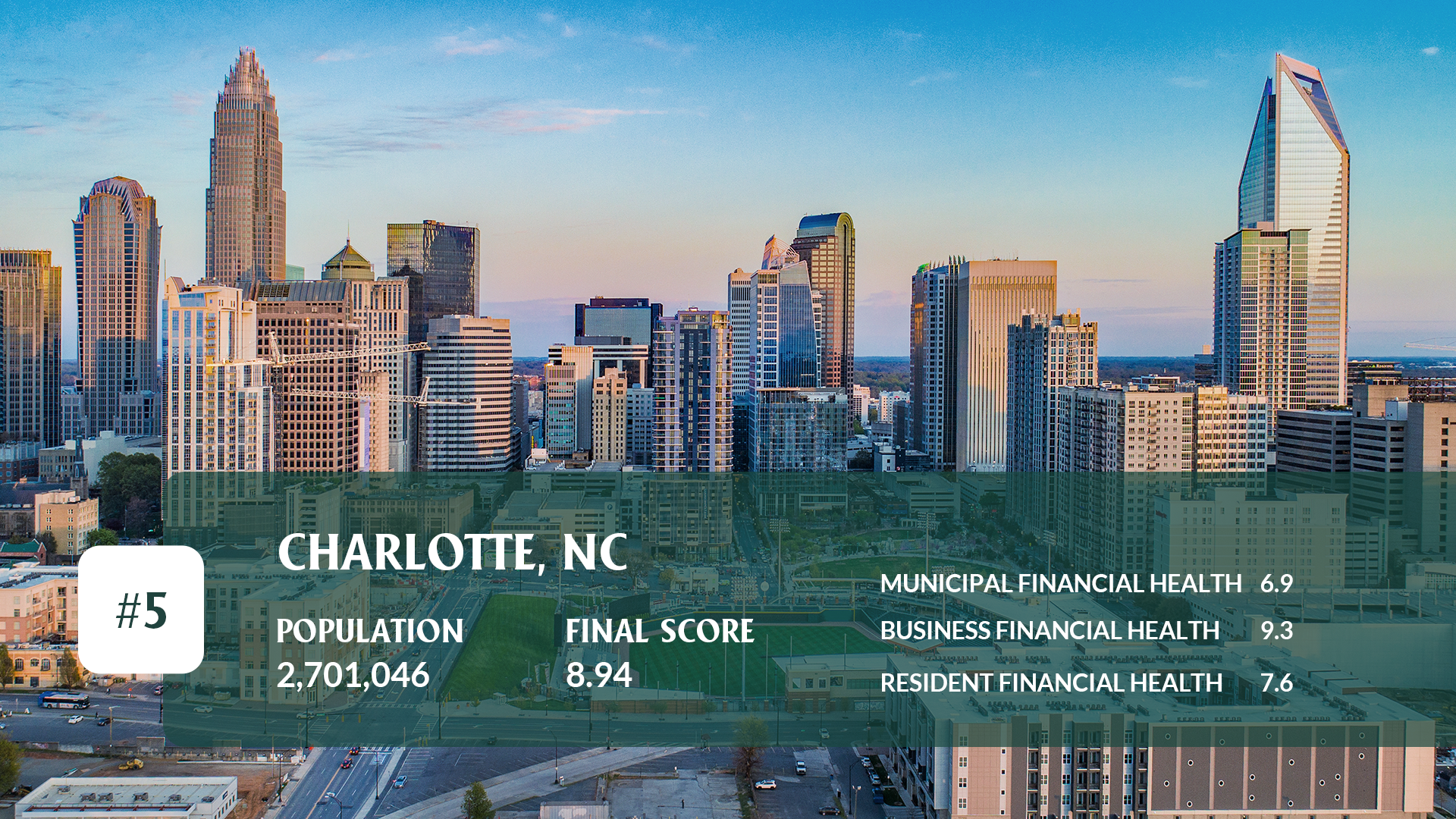 Charlotte, NC Expanded Details 2