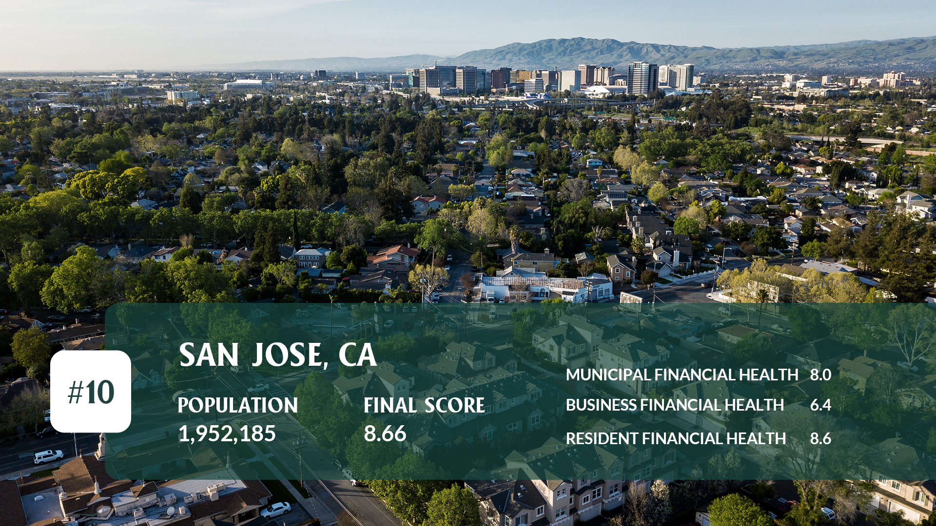 San Jose, CA Expanded Details