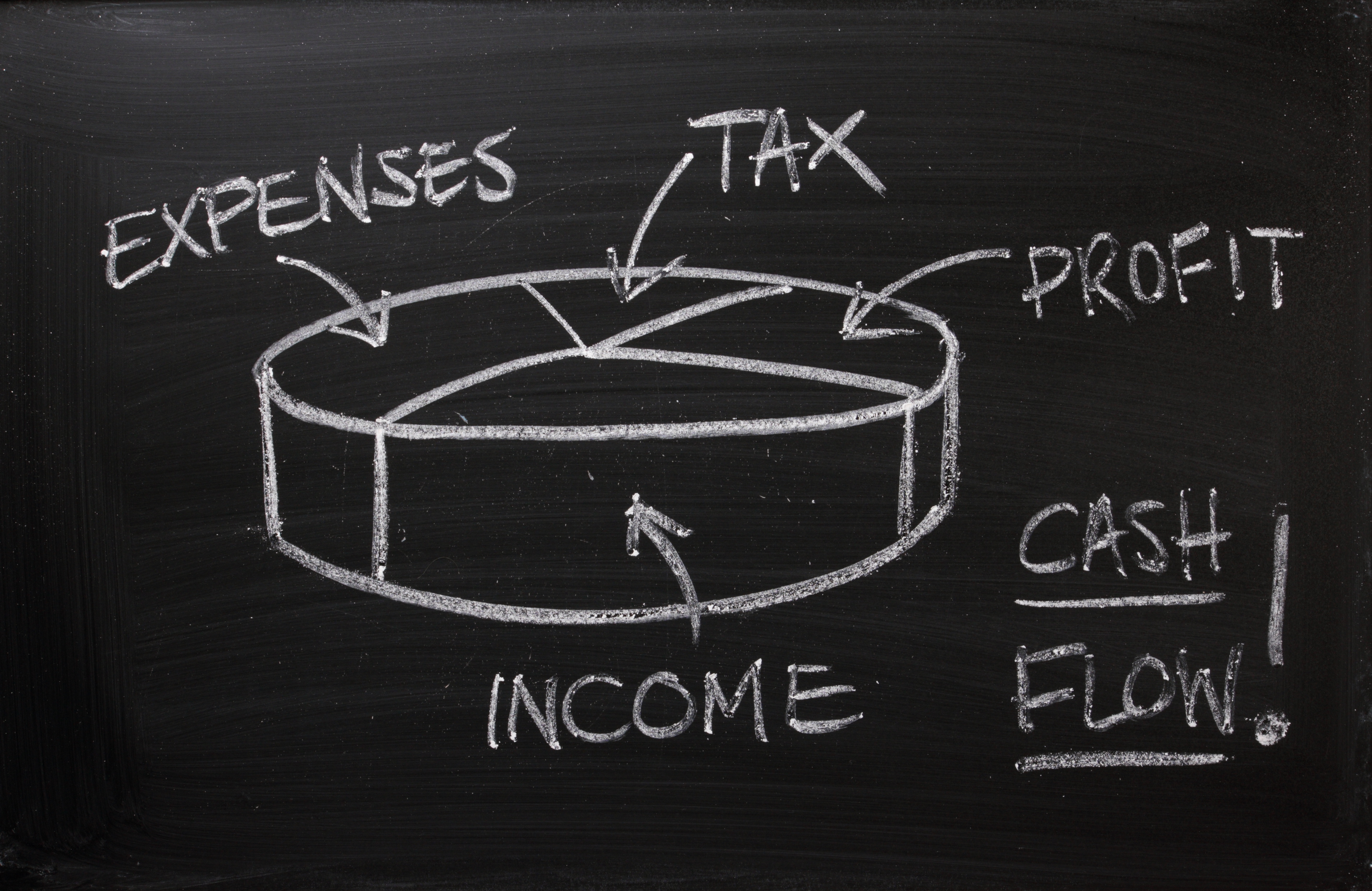 cash-flow-pie-graph