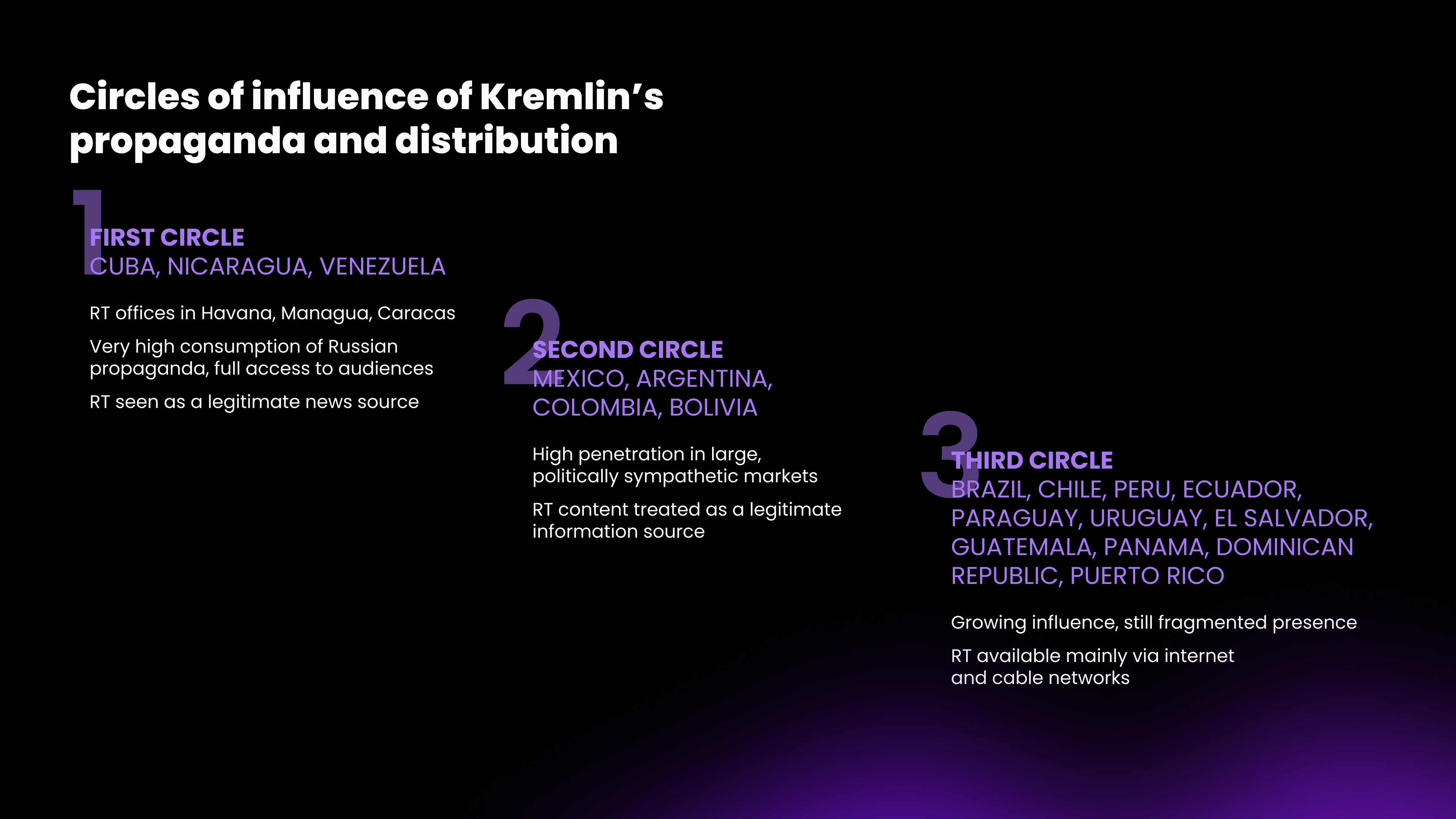 Circles of influence of Kremlin’s propaganda and distribution
