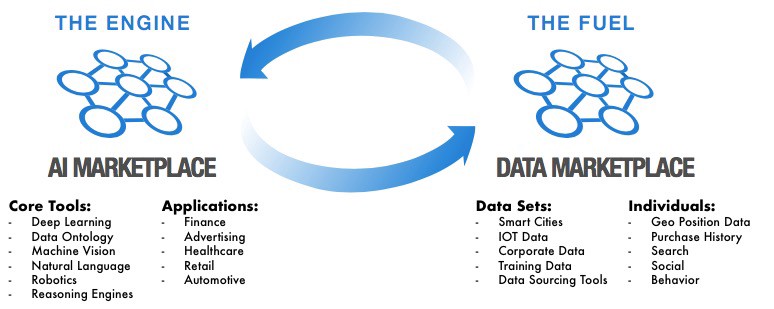 Need for Data Marketplace