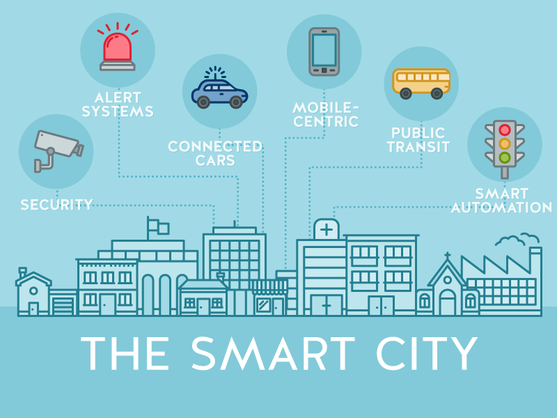 Smart City Components