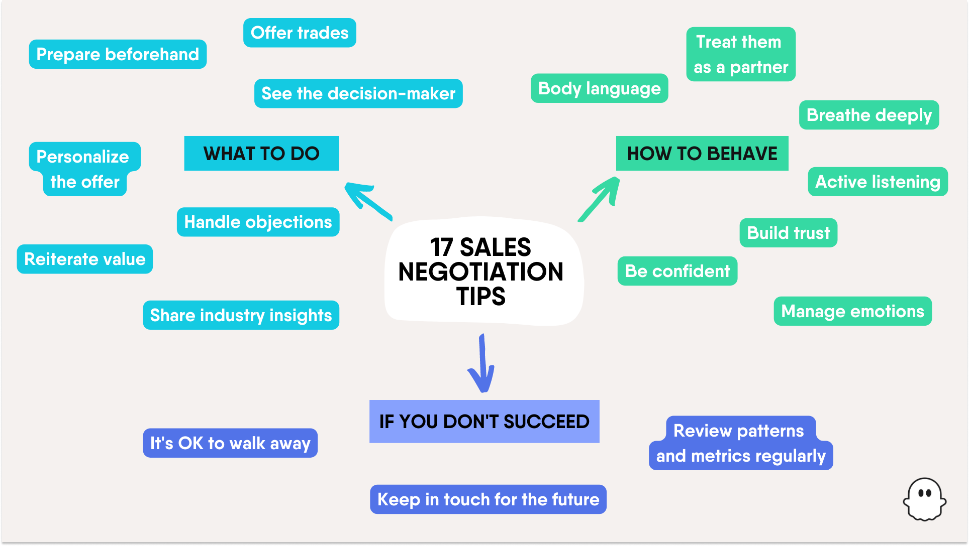 17_sales_negotiation_tips_1