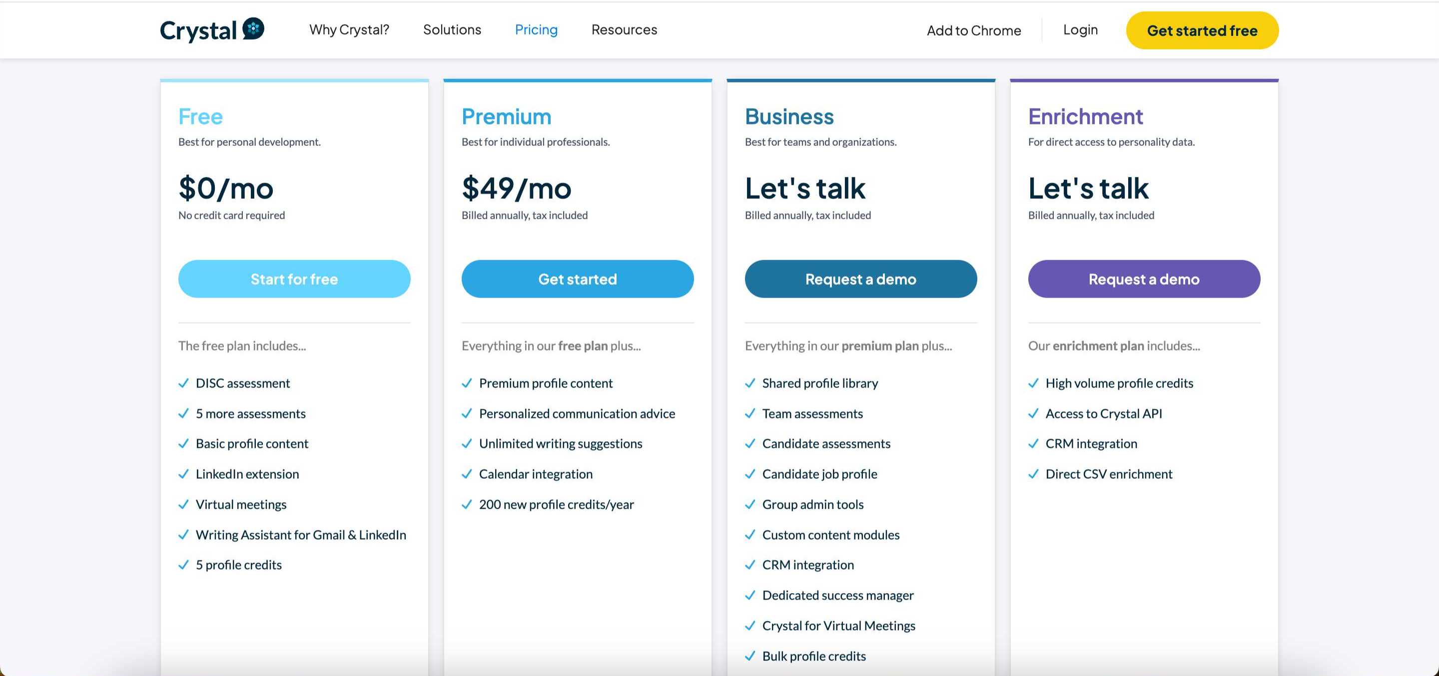 crystal pricing