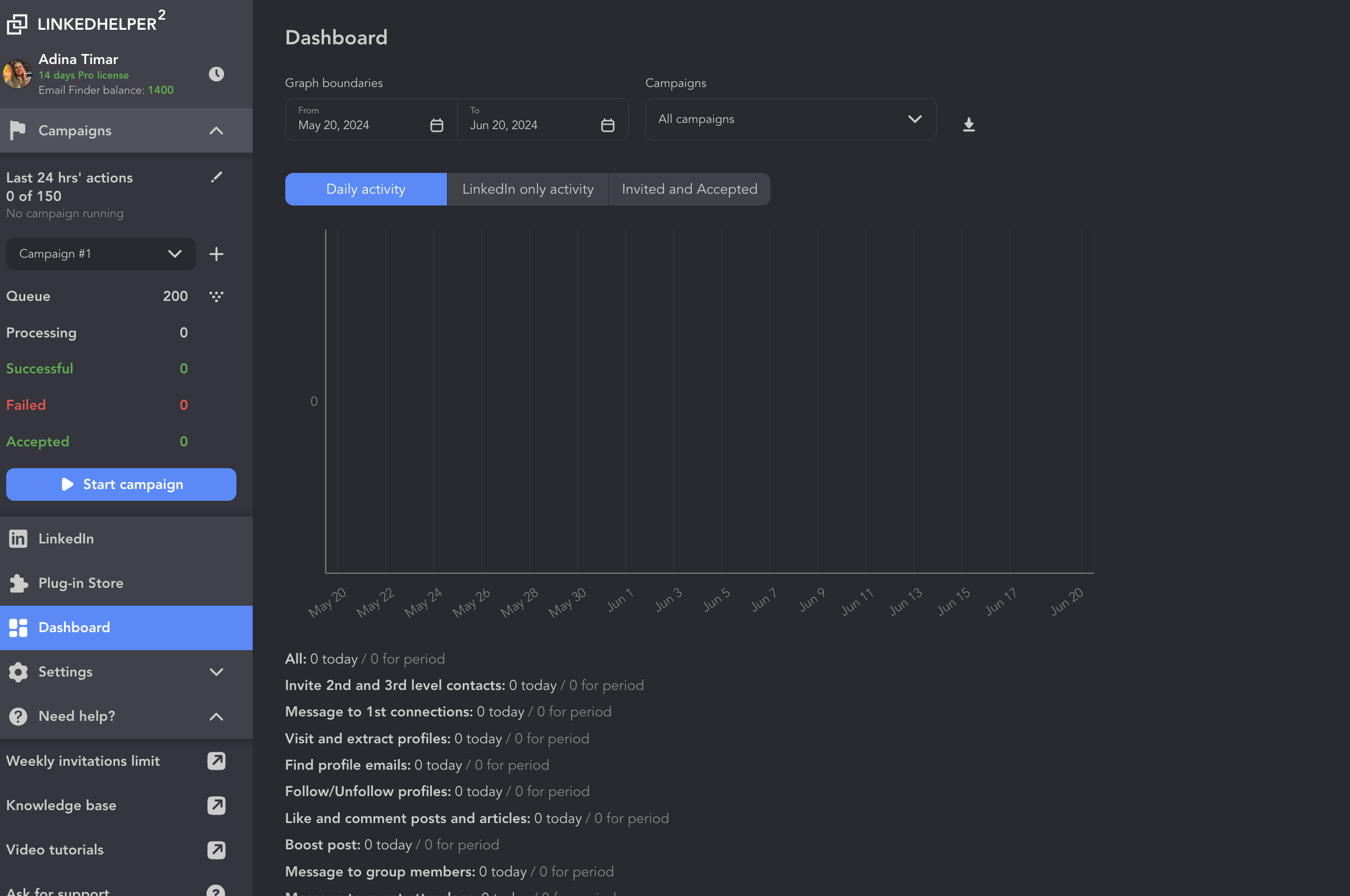 linked helper analytics