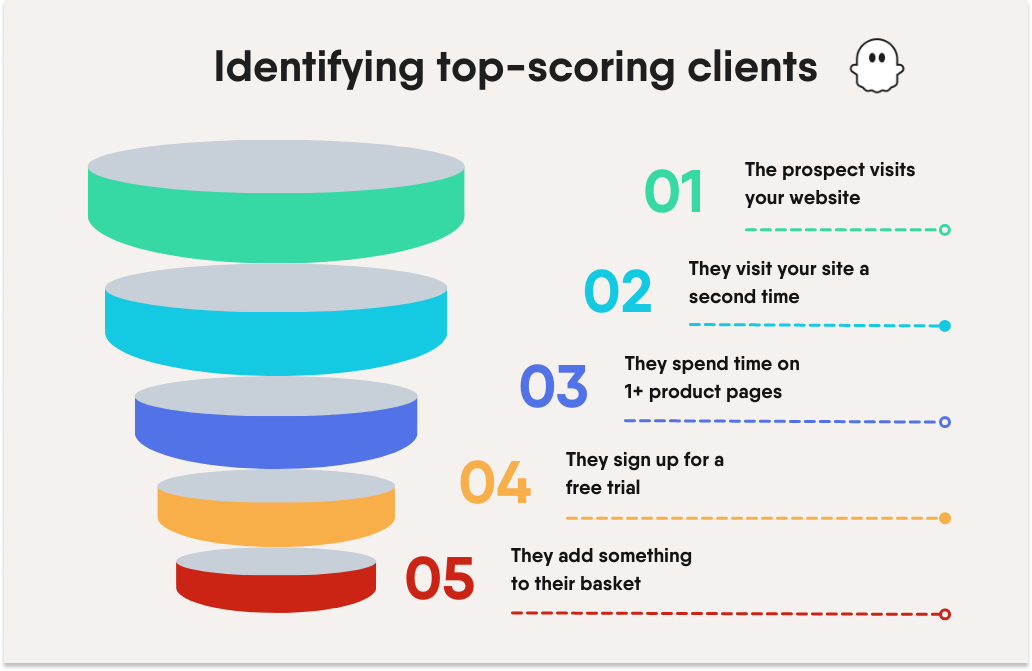 Lead_scoring_funnel_1