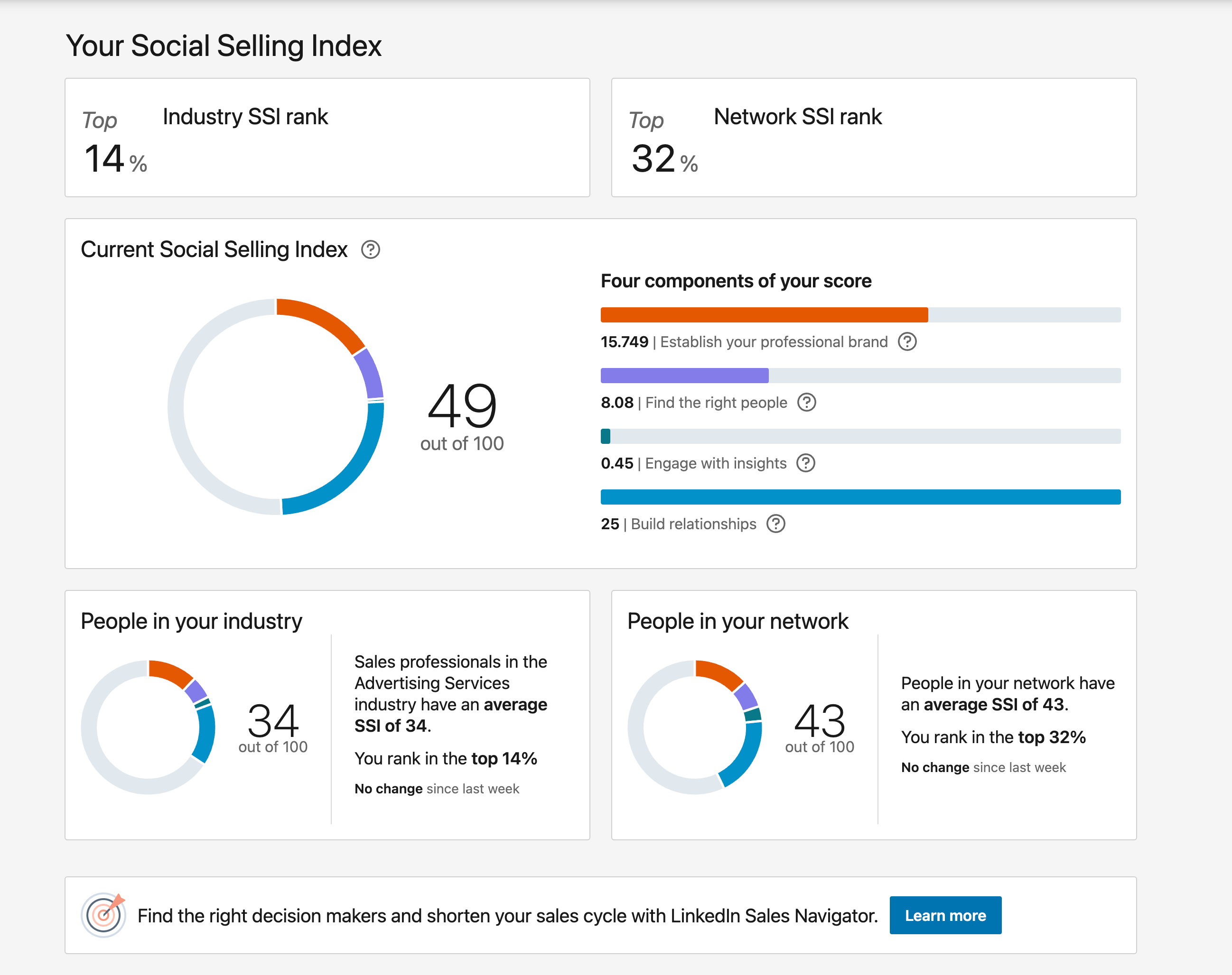 ssi social selling index linkedin