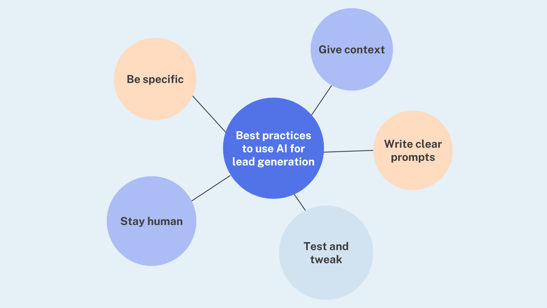 Best_practices_to_use_AI_for_lead_generation