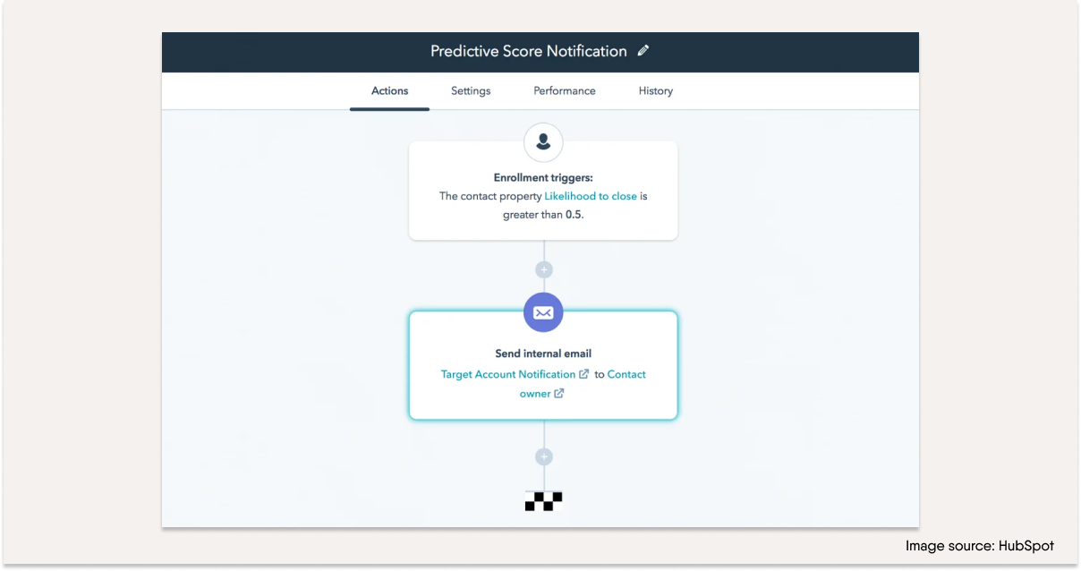 Lead Scoring Best Practices To Prioritize The Best Leads PhantomBuster