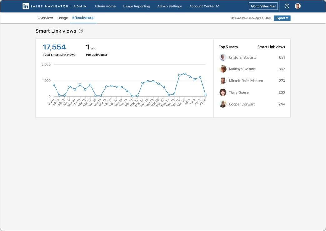 sales navigator smart links