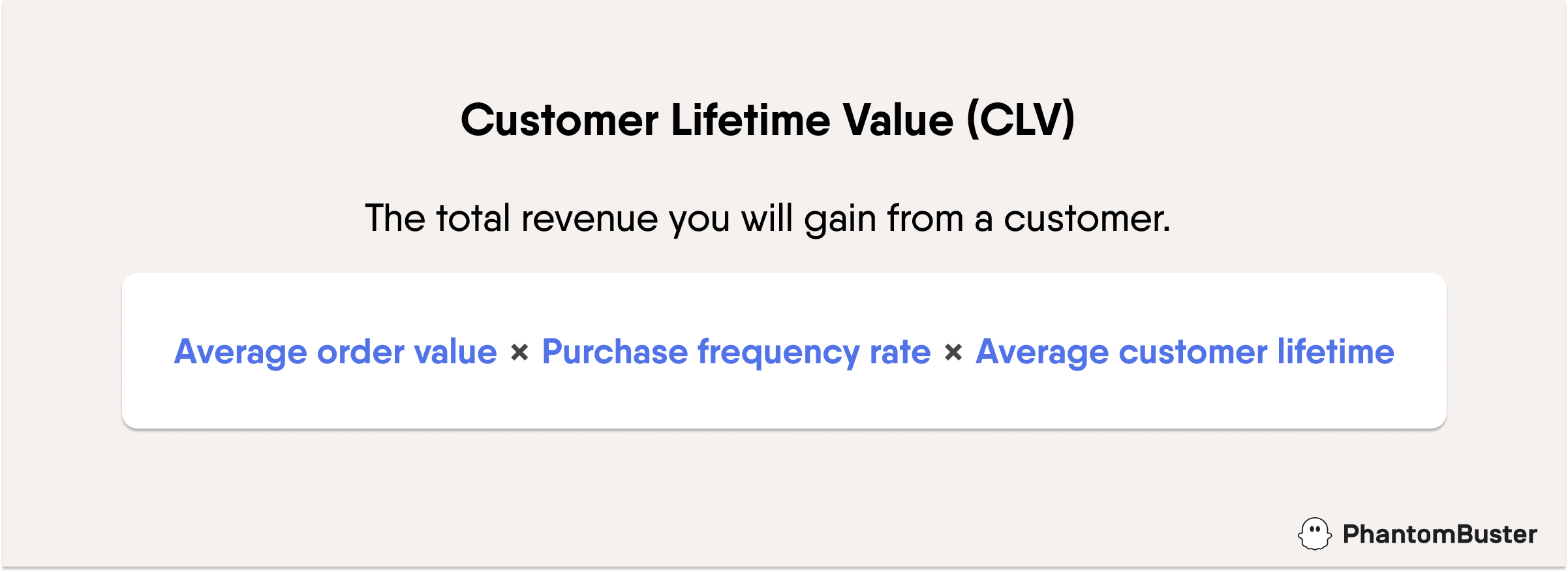 customer_lifetime_value