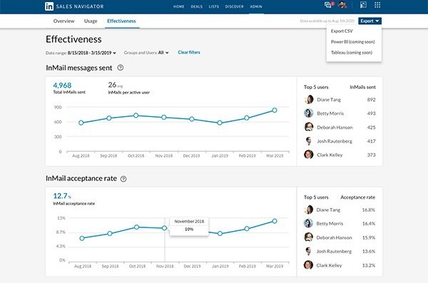 sales navigator team activity