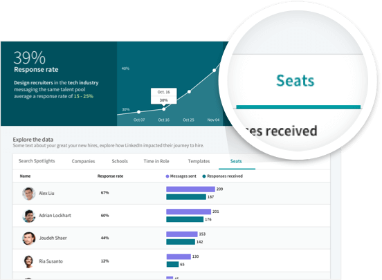 linkedin analytics