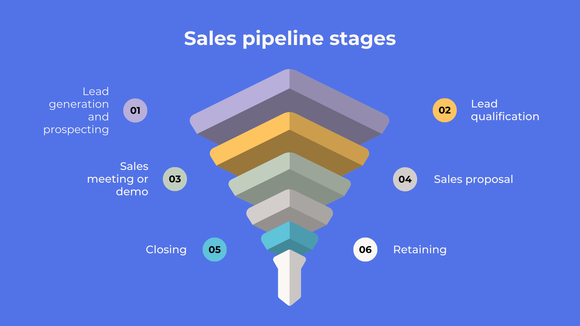 sales pipeline stages