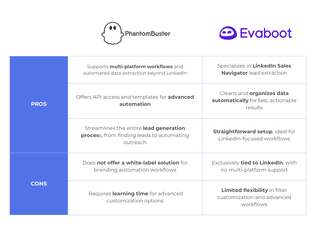 PhantomBuster_vs._Evaboot