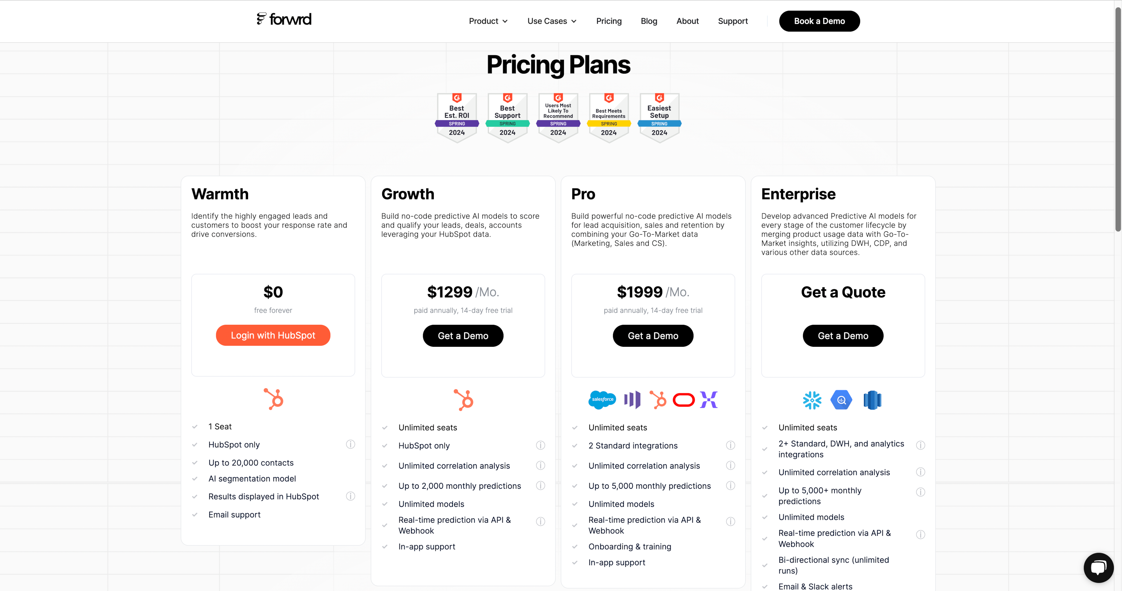 forwrd pricing