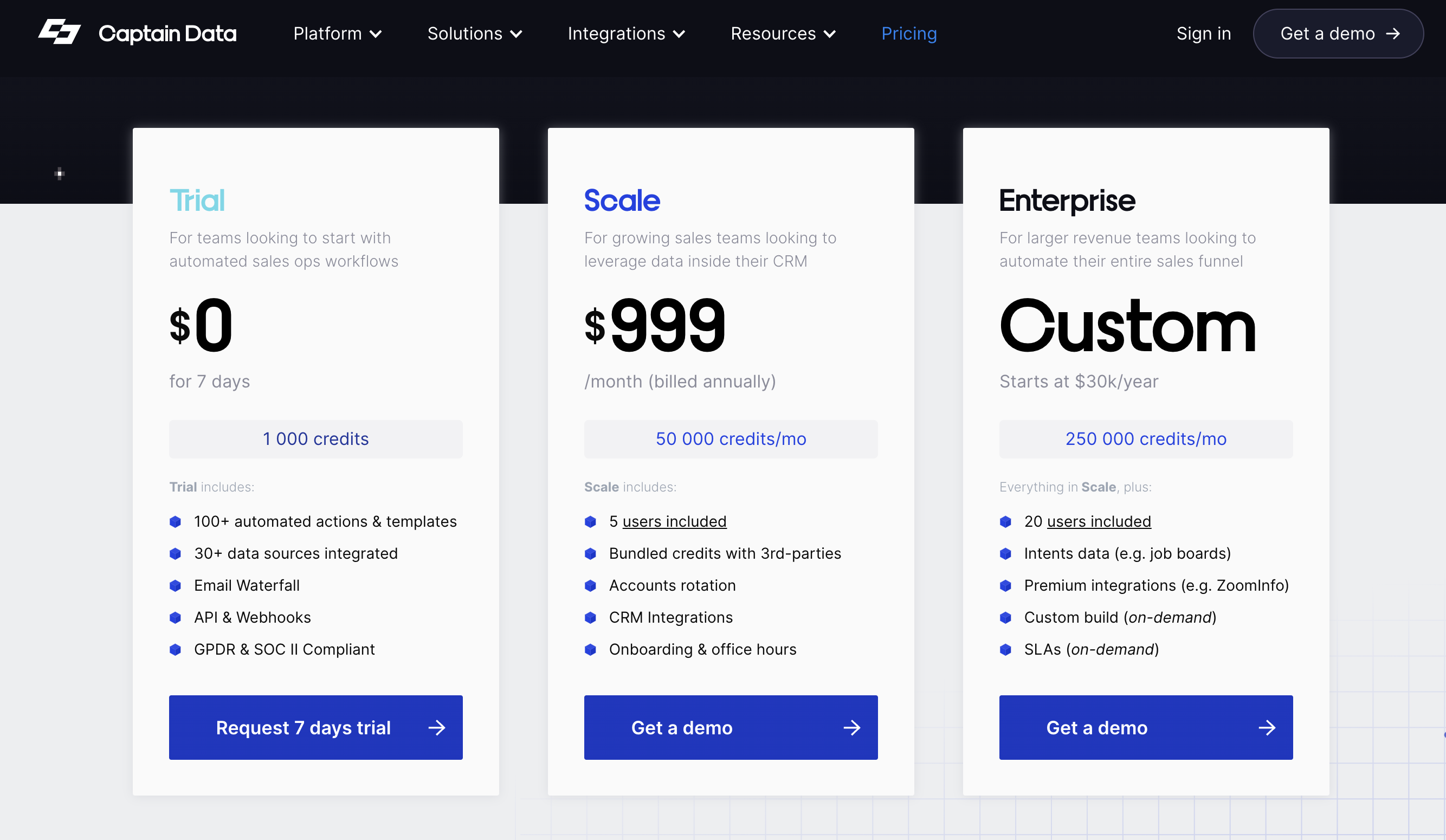 captain data pricing