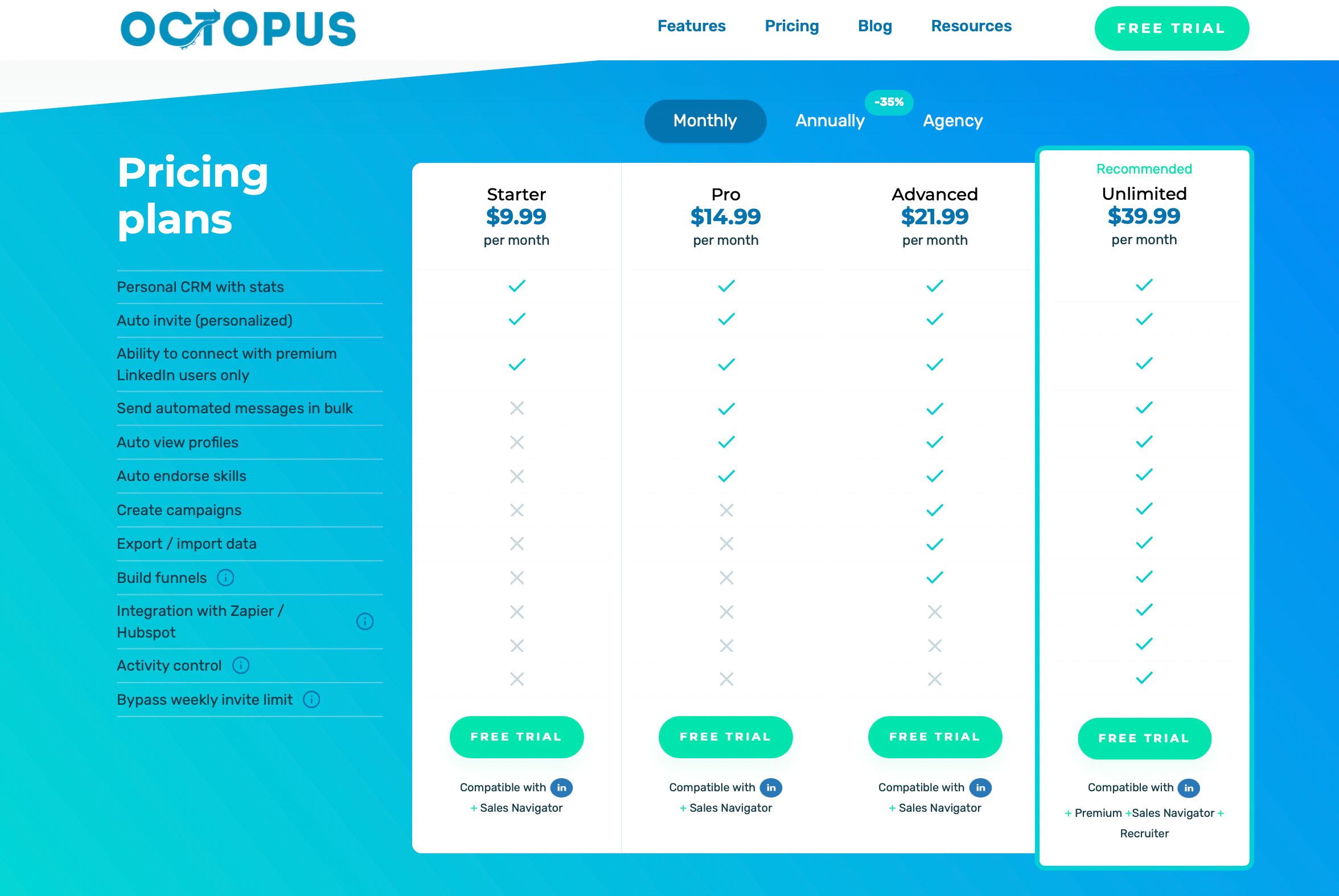 octopus crm pricing