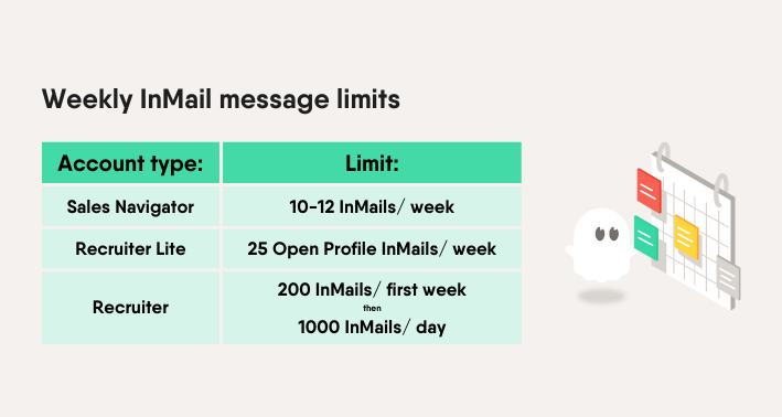 weekly inmail linkedin limits