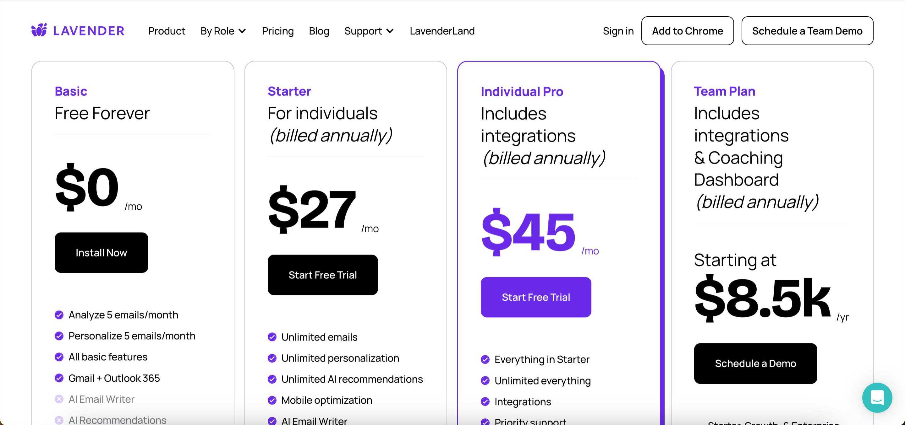 lavender pricing
