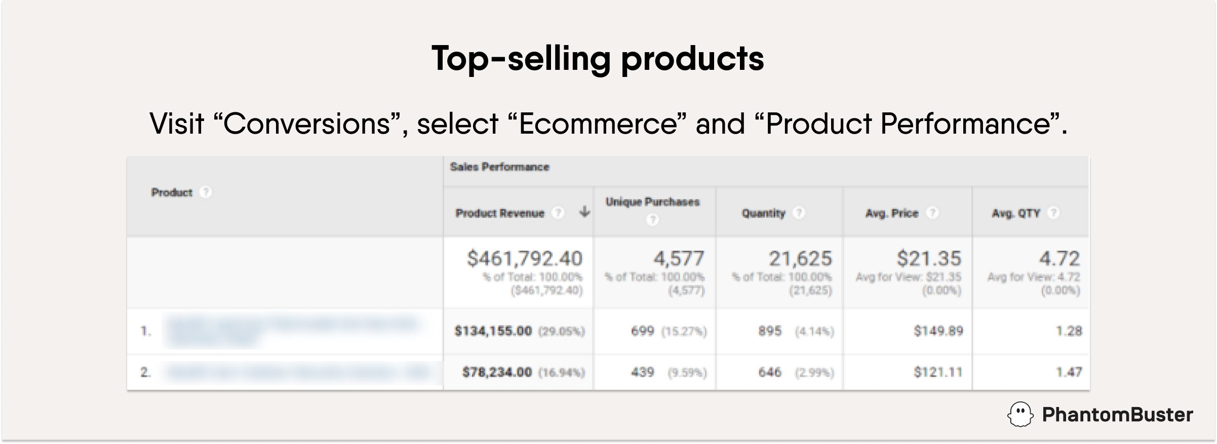 top_products