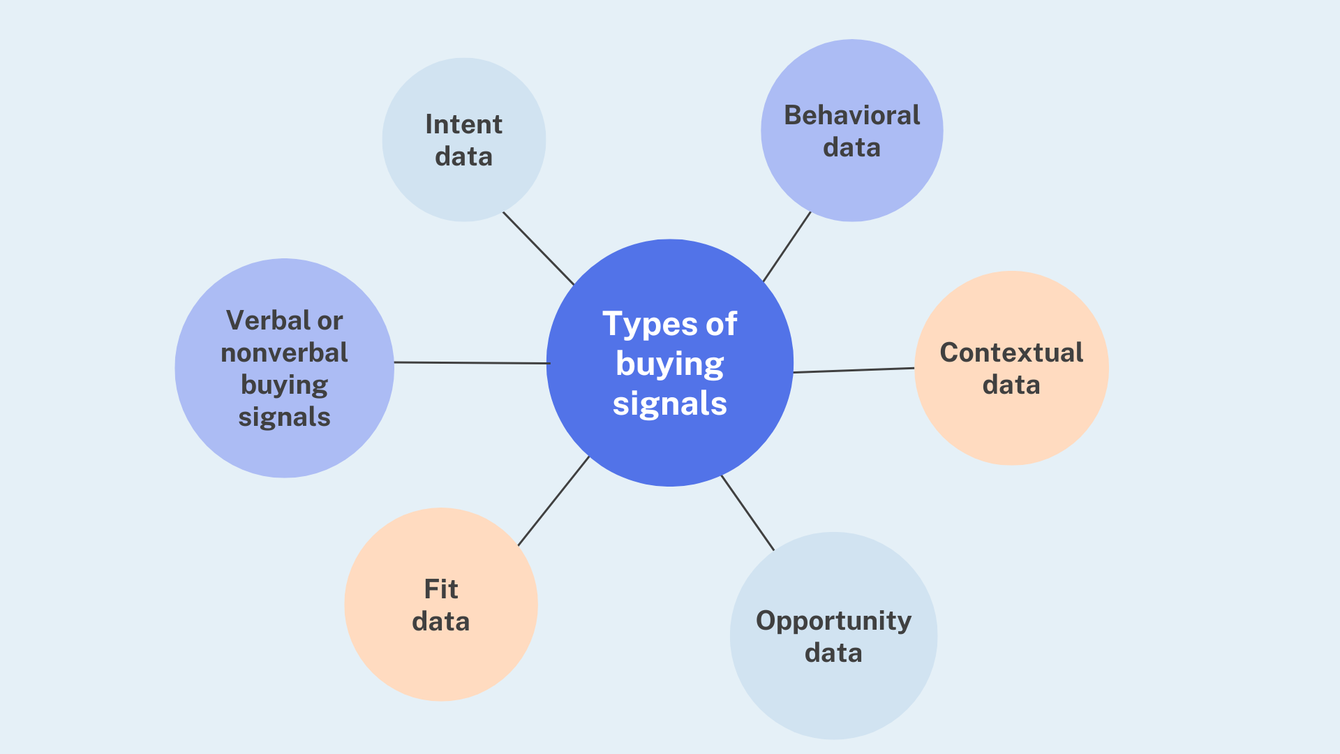 Types_of_buying_signals