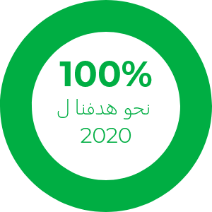 100% to our 2020 goal