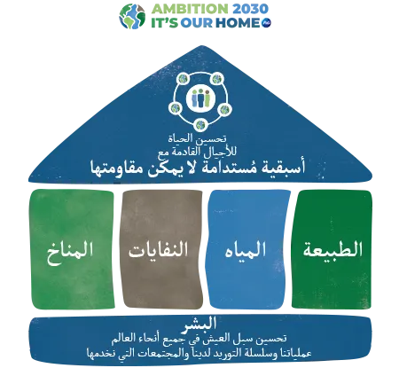 طموح 2030 هو بيتنا