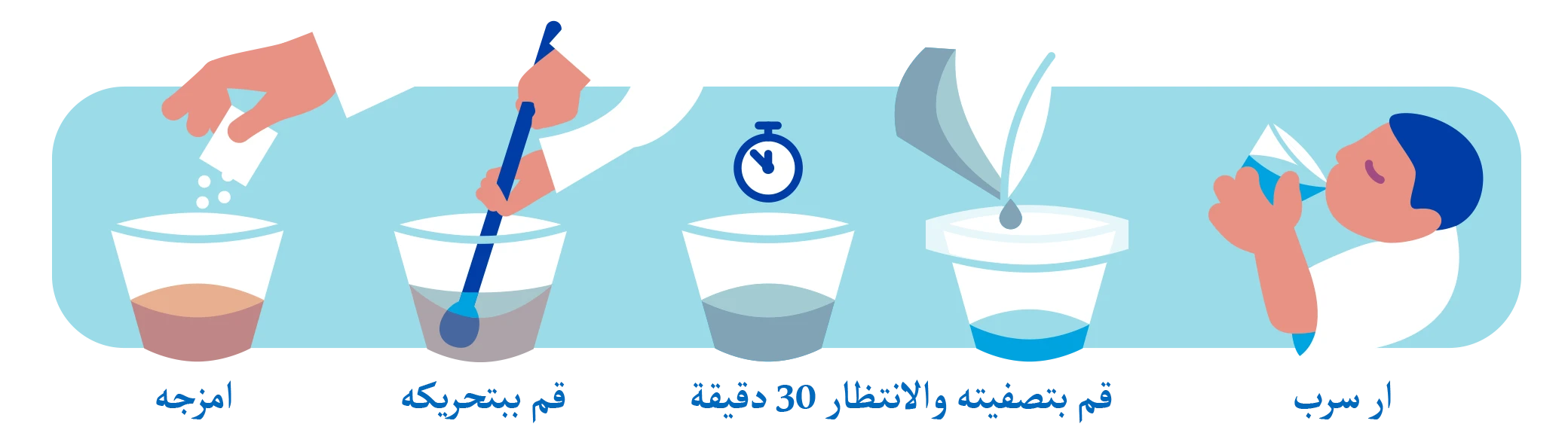 توضيح لعملية تنقية المياه من شركة P&G: الخلط - التقليب - الانتظار لمدة 30 دقيقة ثم التصفية - الشرب