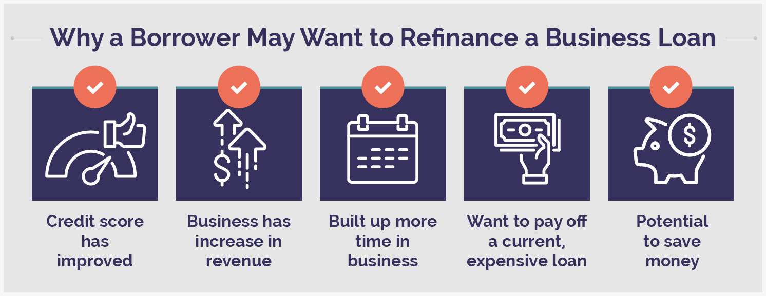why a borrower might refinance