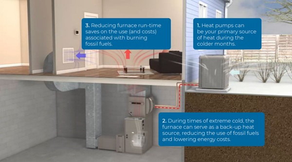 dual-fuel-heat-pump-system-infographic