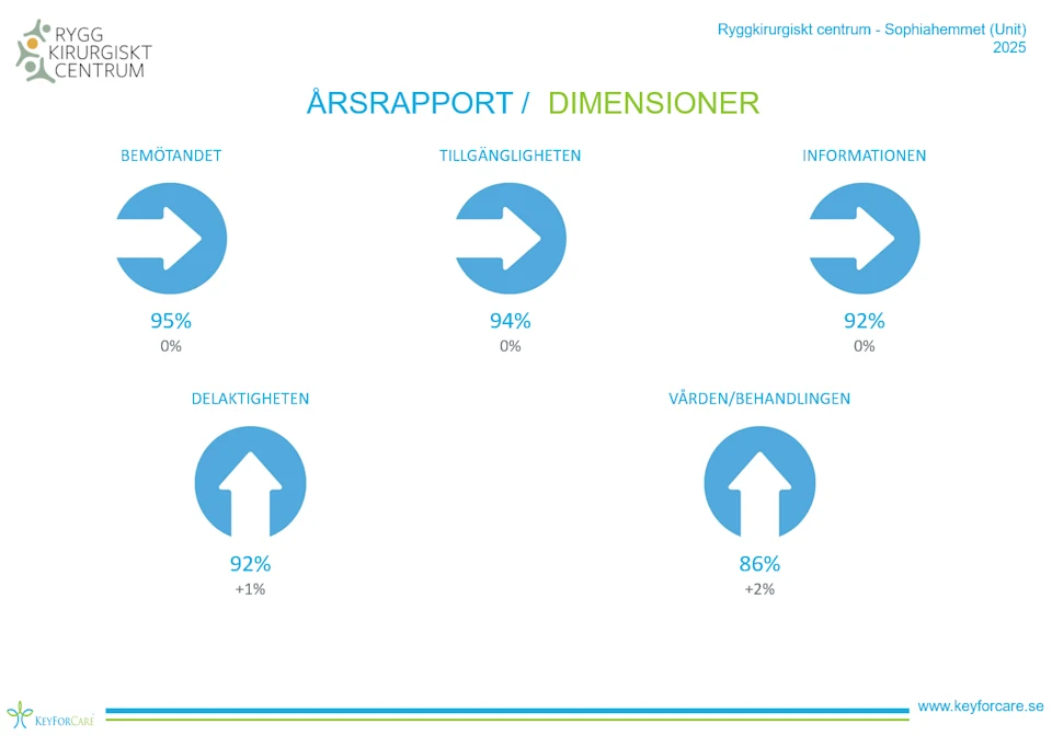 rapport rapport