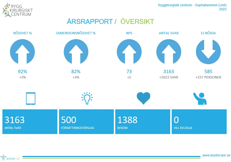 rapport_overview