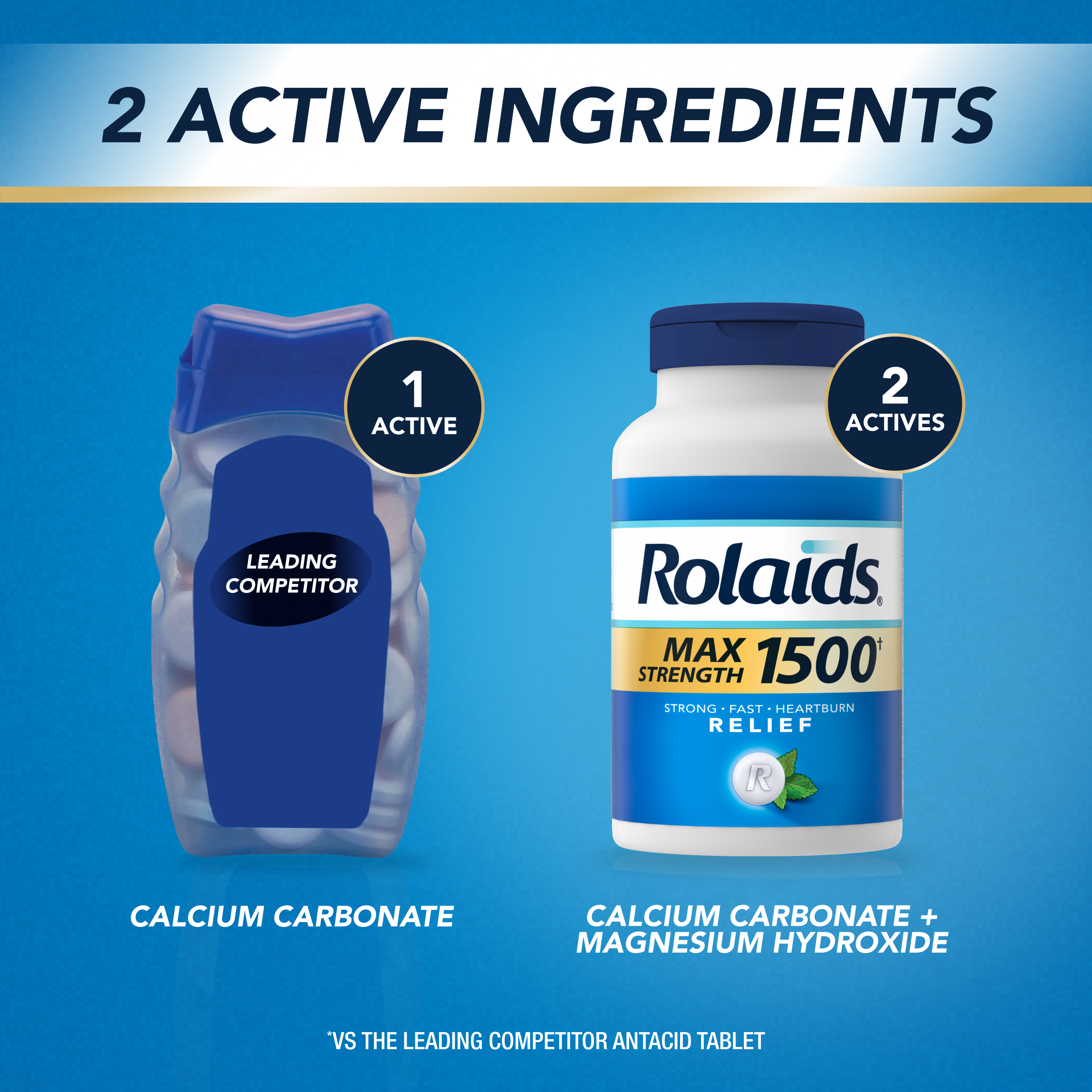 Rolaids Max Strength 1500 vs competitor: 2 active ingredients (calcium carbonate + magnesium hydroxide) vs 1 active ingredient.