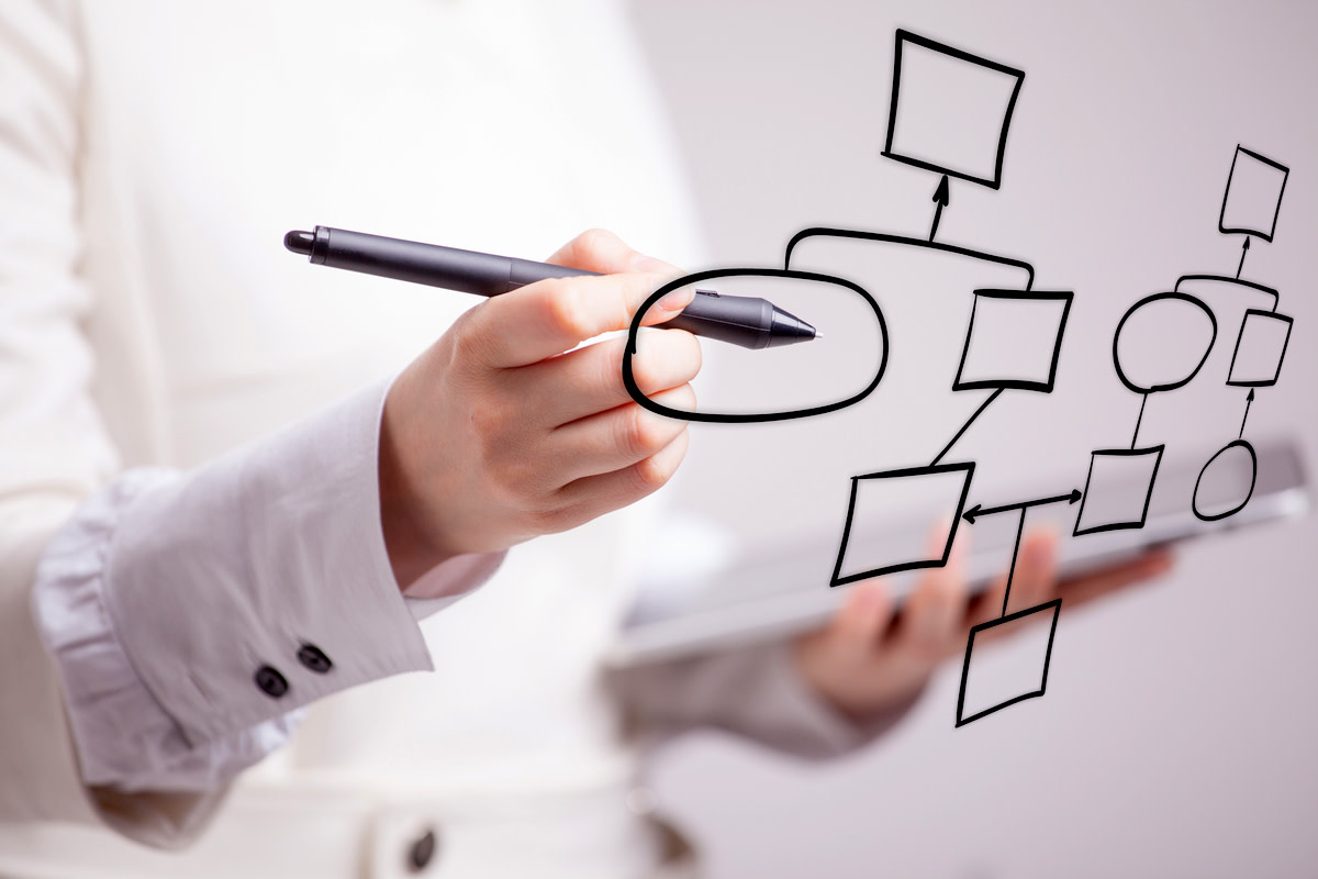 drawing a flowchart