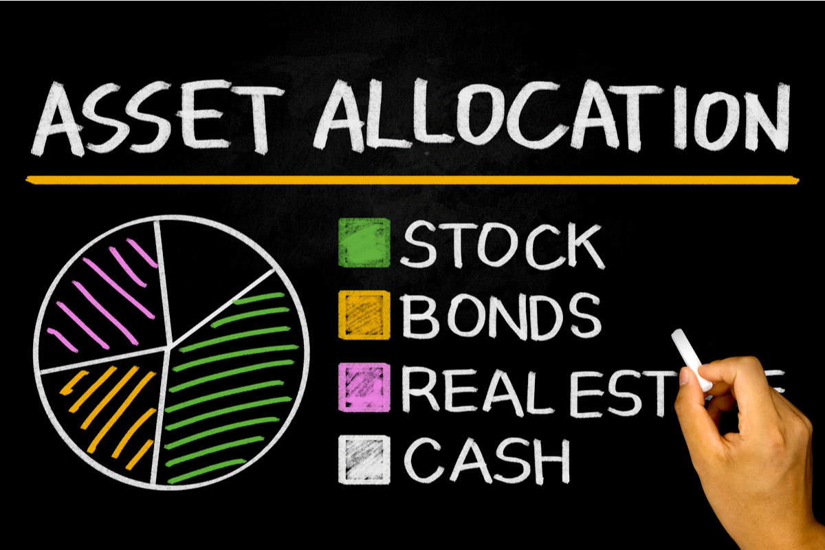 asset allocation concept graph